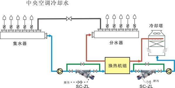 冷却水塔进入水管