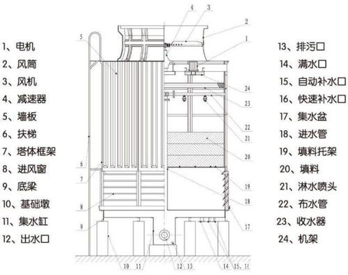 冷却水塔进入水管